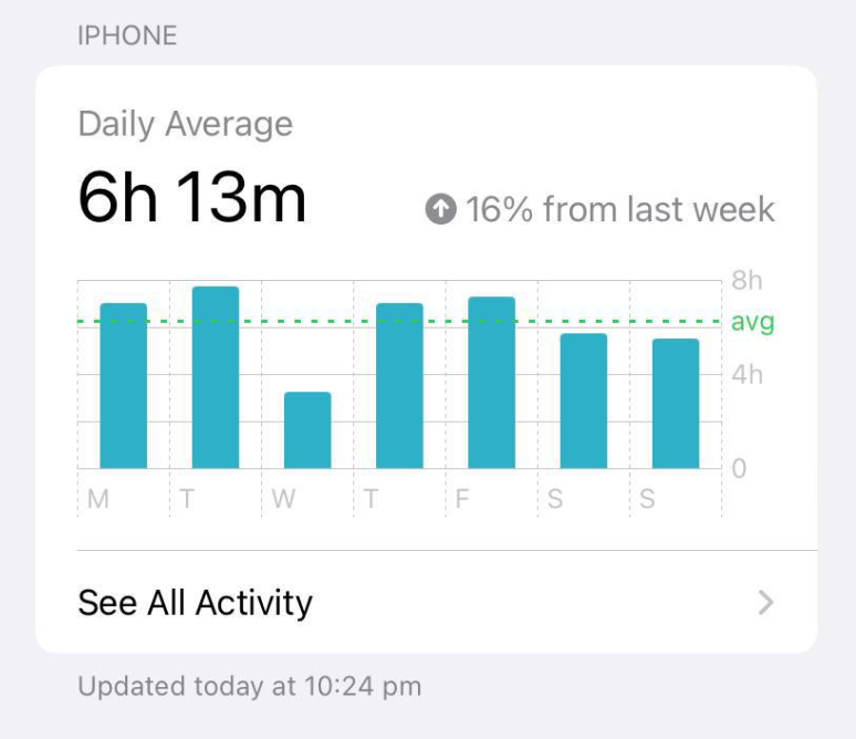 6h 13m